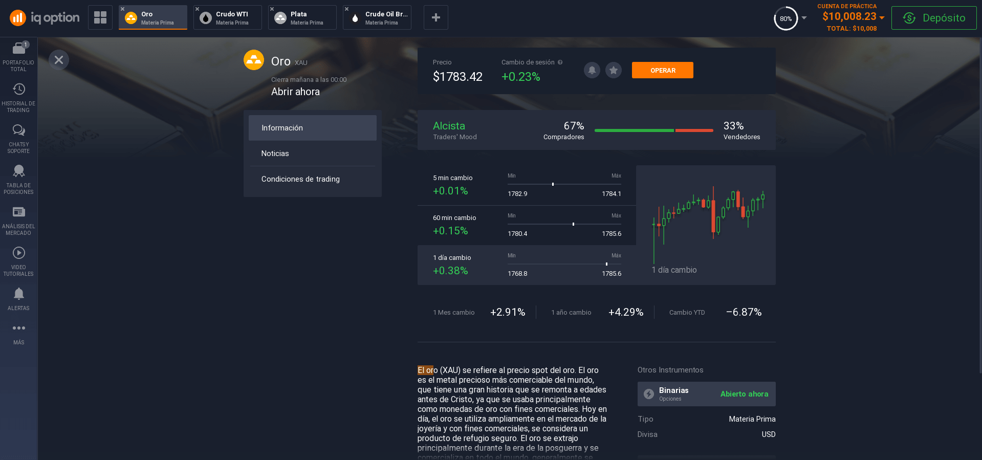 Información sobre productos básicos oro