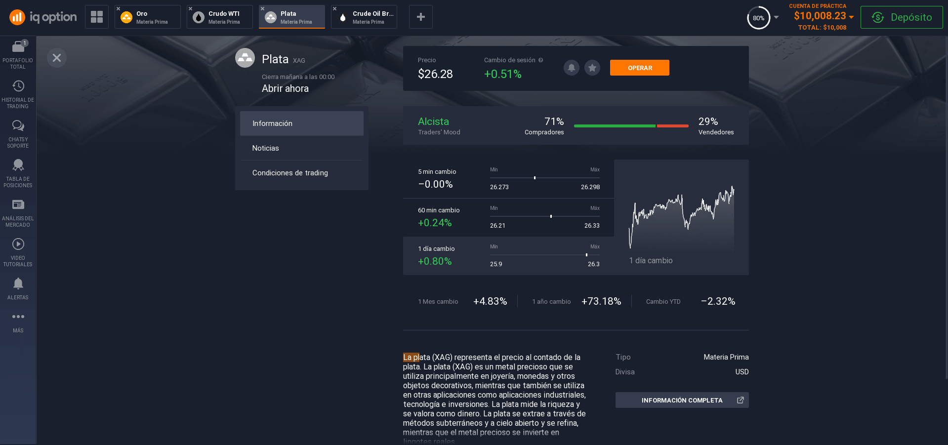 Información sobre productos básicos plata