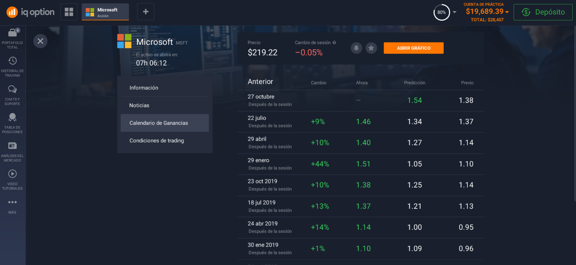 Comprar acciones de Microsoft como invertir en acciones de Microsoft