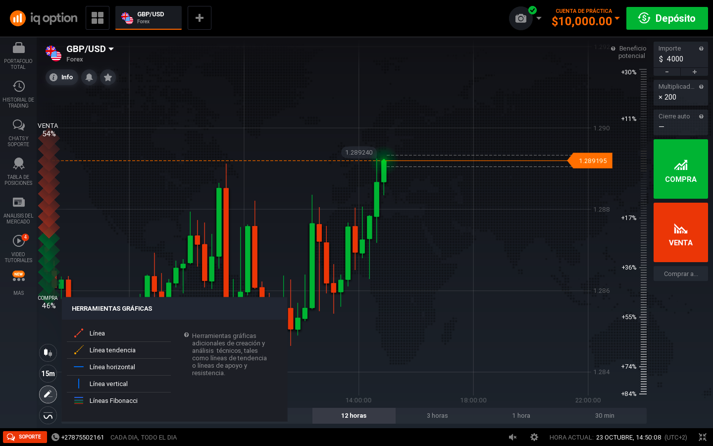 IQ Option - Herramientas de Trading avanzadas IQ Option - Herramientas de Trading avanzadas