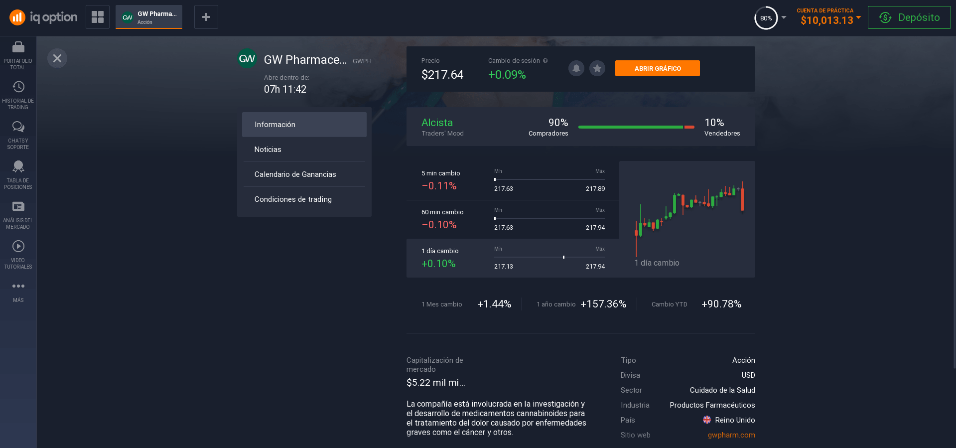 Información sobre acciones de GW Pharmaceuticals